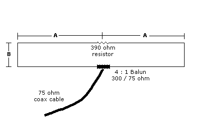 This image is copyright © by Ian C. Purdie VK2TIP - Terminated Tilted Folded Dipole