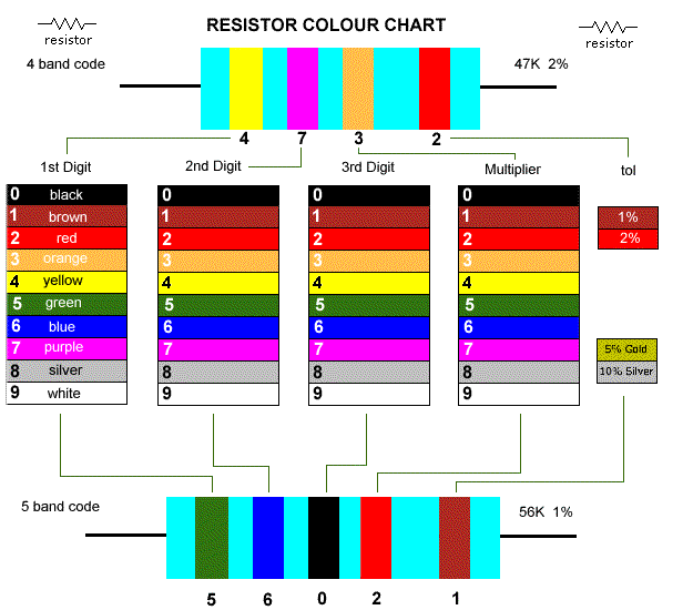 This image is copyright © by Ian C. Purdie VK2TIP - resistance color chart